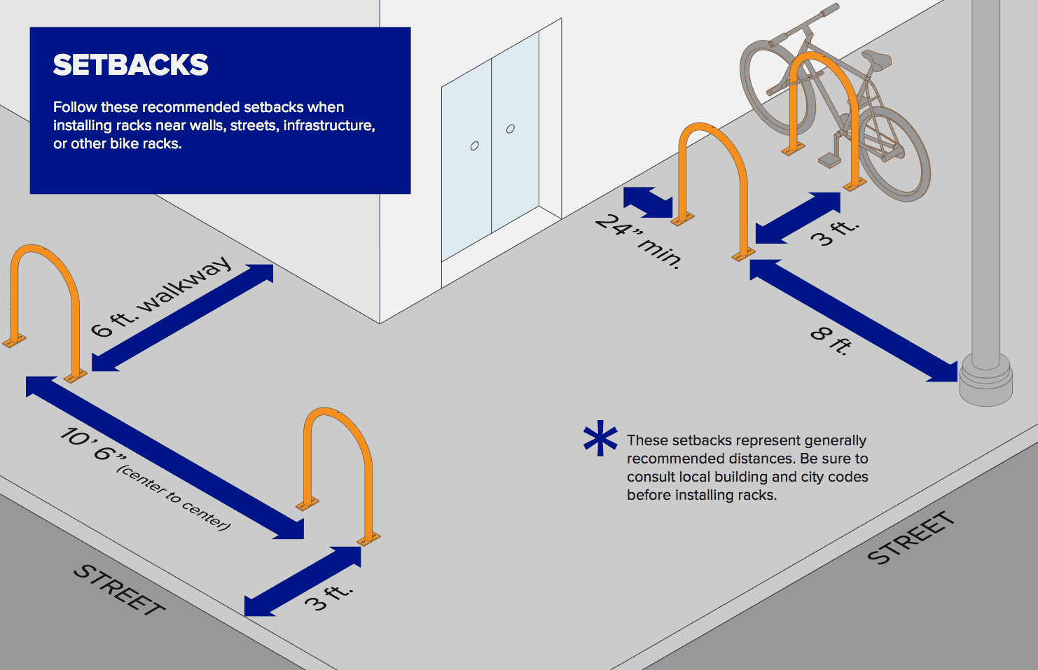 Bike Rack Requirements