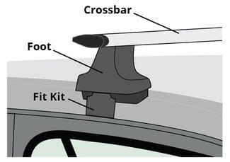 How Do Roof Racks Attach