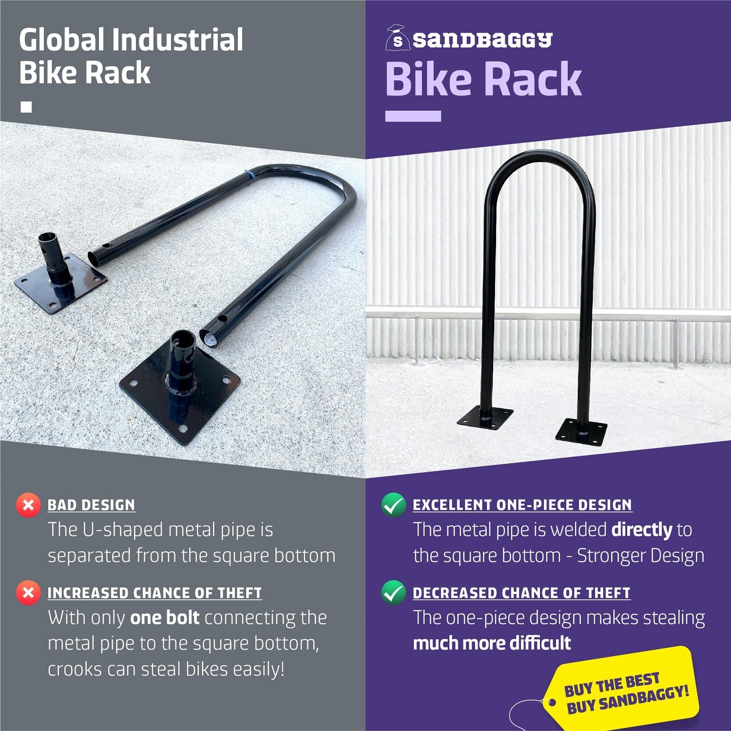 How Much are Bike Racks